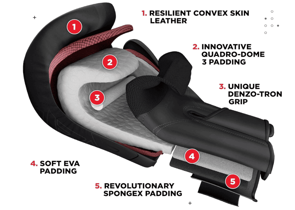 Best Beginner Boxing Gloves