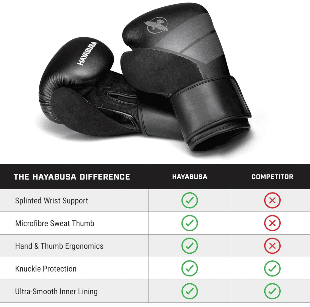 Hayabusa S4 Boxing Gloves Review