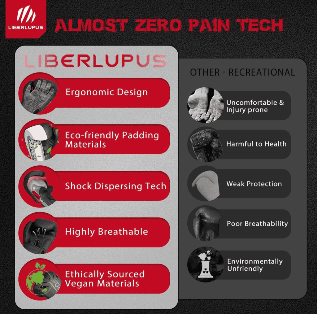 Liberlupus Boxing Gloves Review