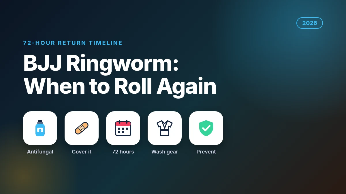 BJJ ringworm 2026 guide with antifungal cream, bandage, calendar, gi and shield icons
